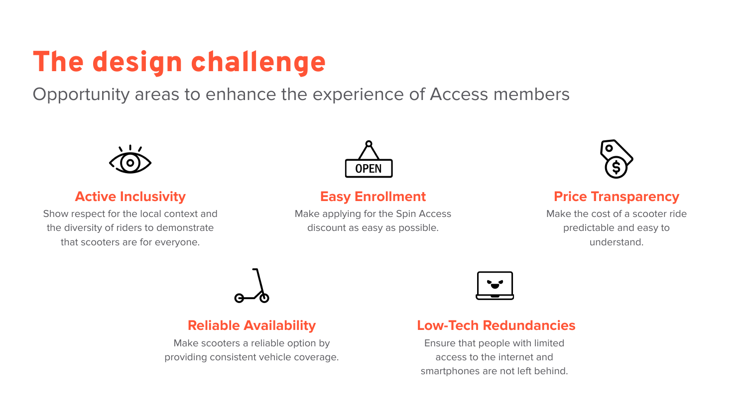 Design challenge & opportunity areas
