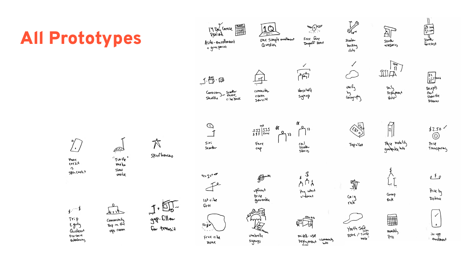 All prototypes