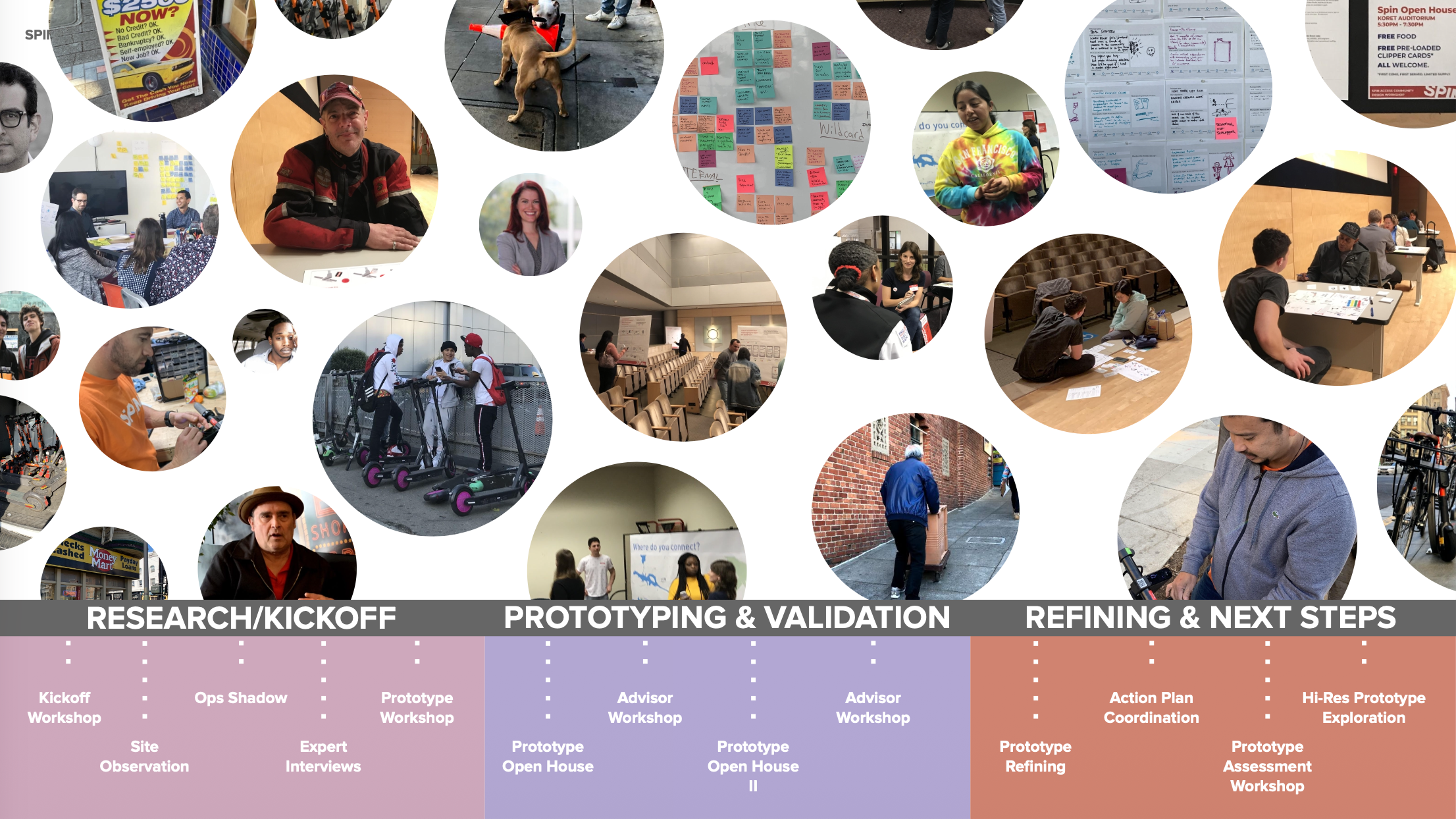 Project process