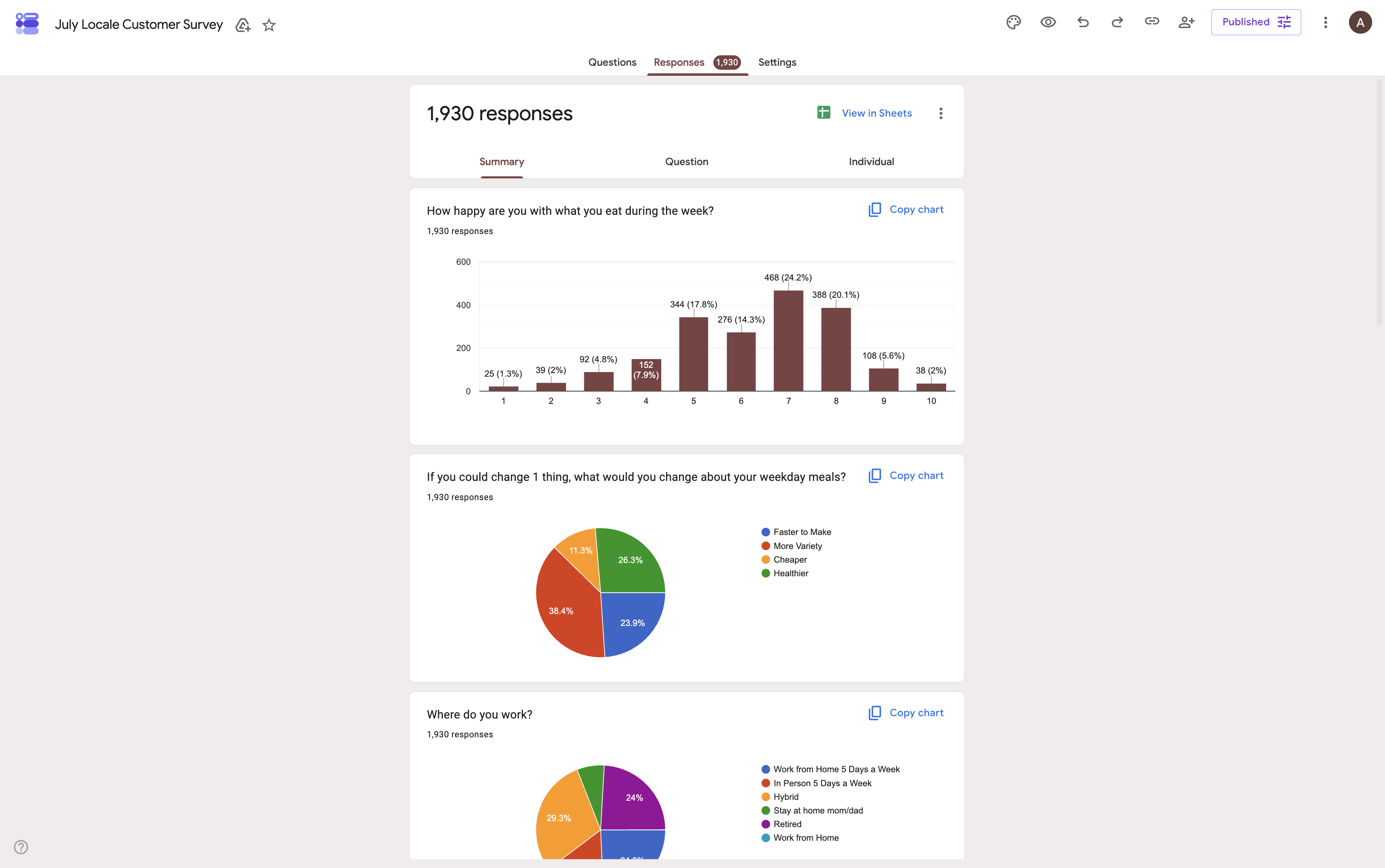 PMF survey results